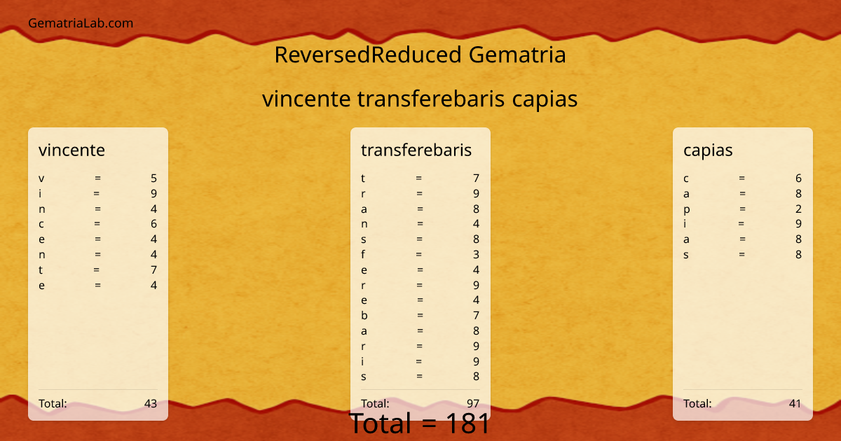 vincente transferebaris capias in reversedReduced Gematria